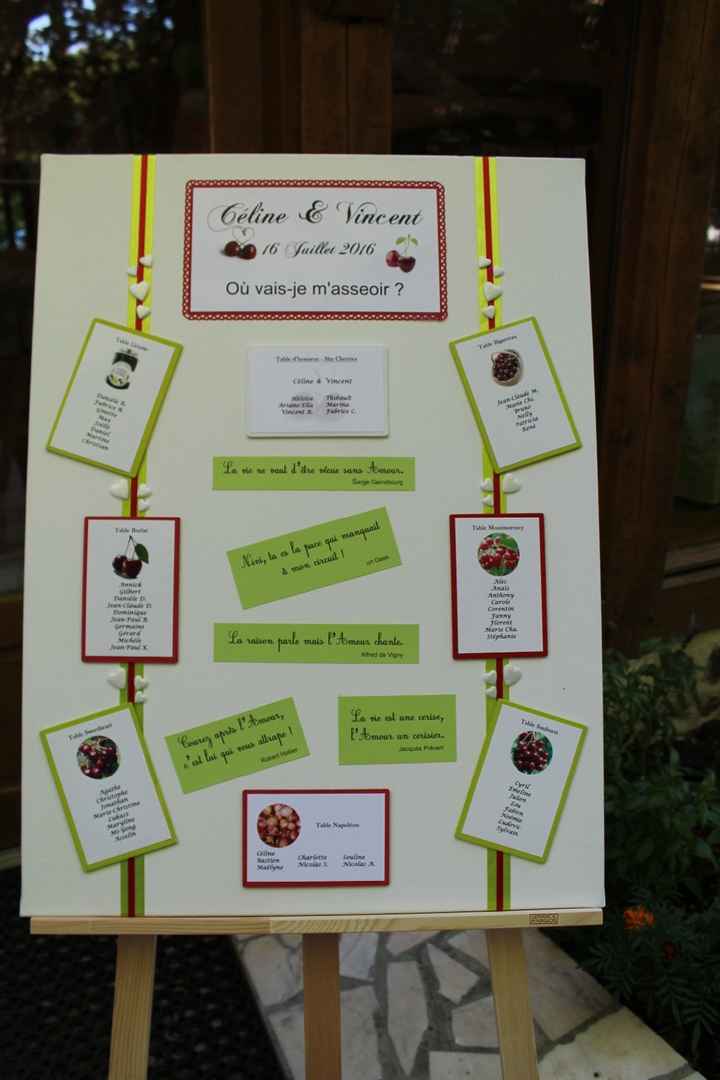 Plan de table cerise