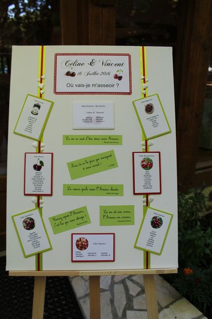 Plan de table cerise