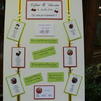 Plan de table cerise