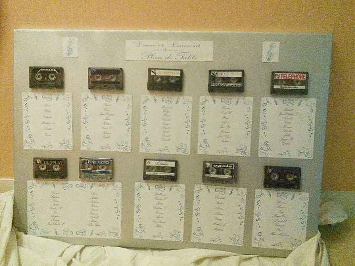 Notre plan de table - 1