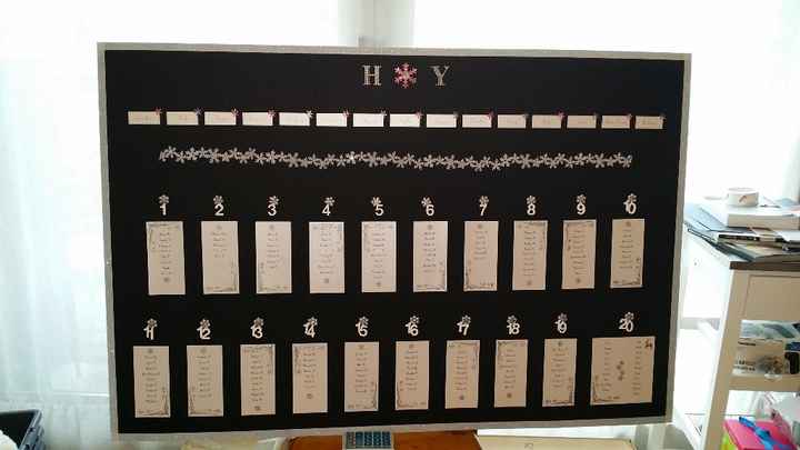 Plan de table