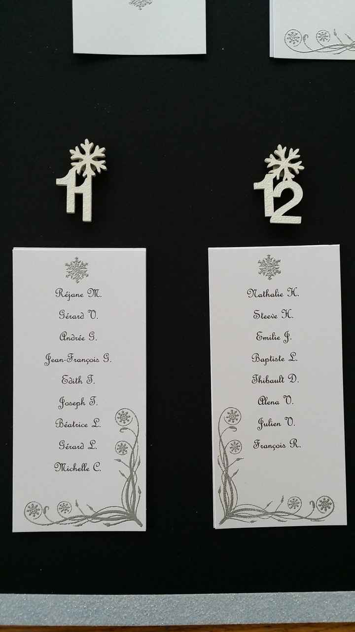 Extrait du plan de table