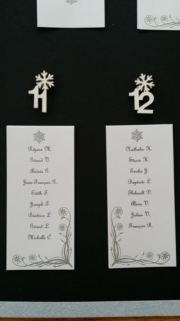 Extrait du plan de table