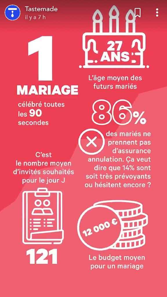 Petites données statistiques sur le mariage - 1