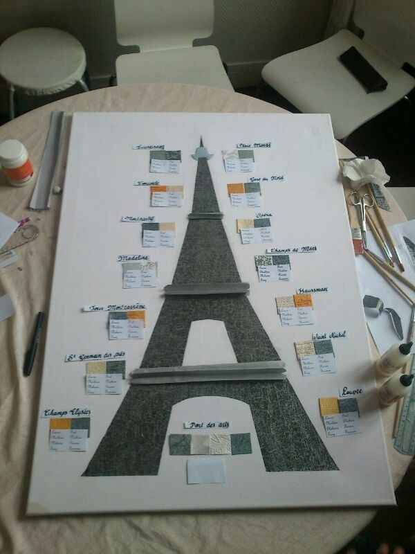 Plan de Tables (en cours)