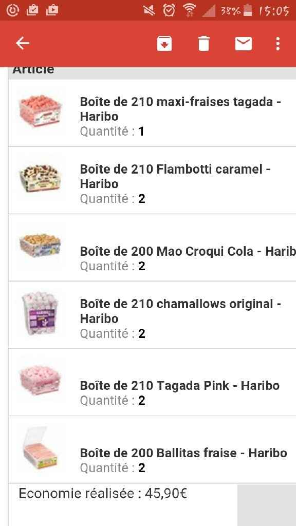 Quels bonbons dans votre candy bar - 1
