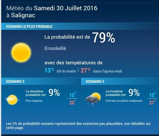 Paniquons ensemble : la météo ! - 1