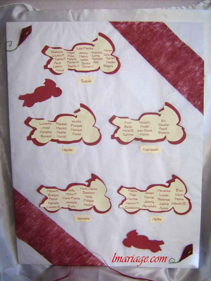 Inspiration thème moto 1