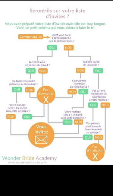 Astuces faire parts - 2