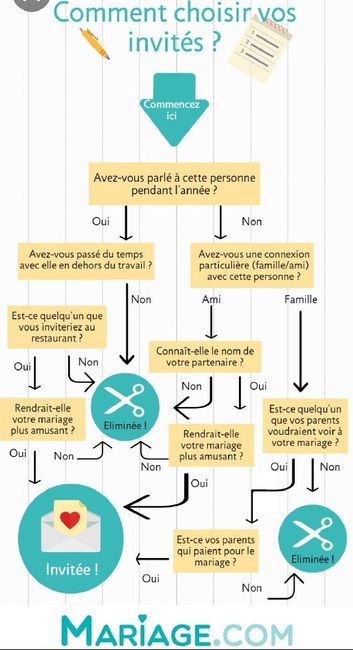 Astuces faire parts - 3