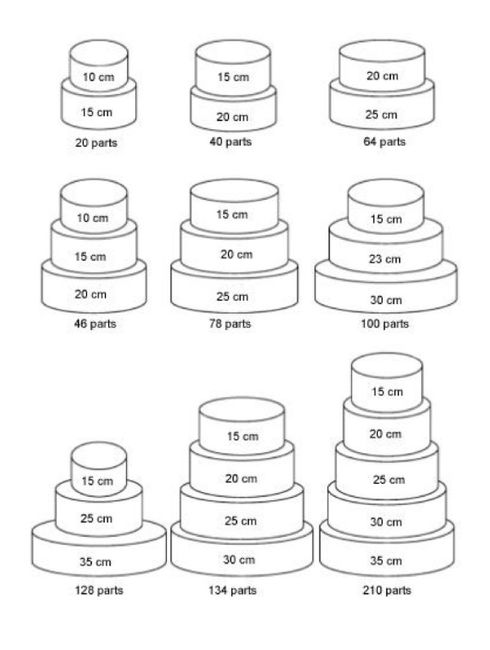 Petite astuce wedding cake - 1