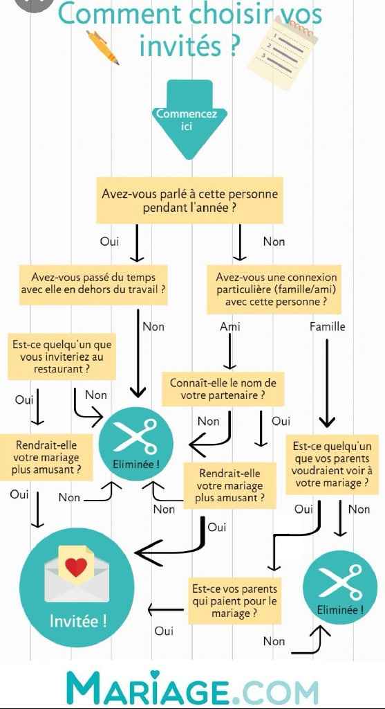 Astuces faire parts - 3