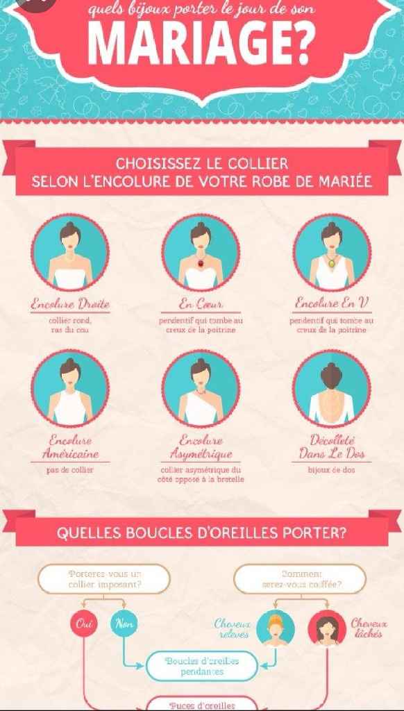 Quels bijoux pour votre décolleté ? - 1