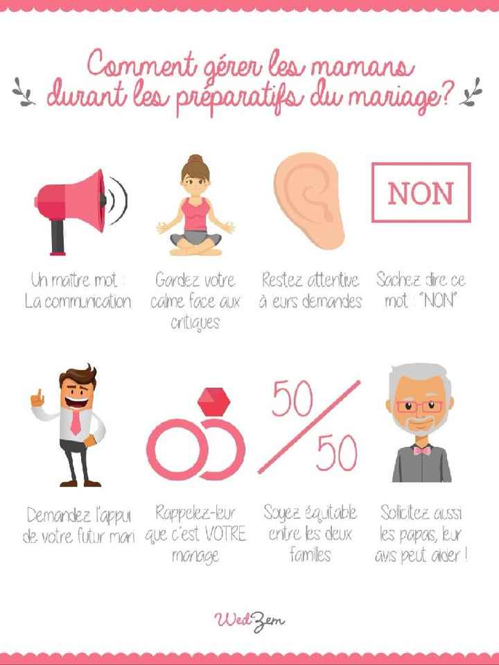 Gérer maman et belle maman - 1