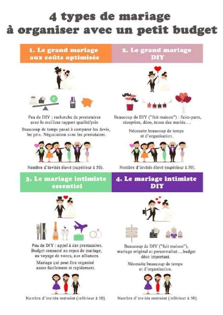 Mariage petit budget - 1