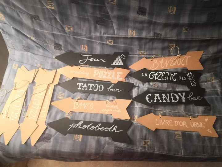 Panneaux directionnels - 1