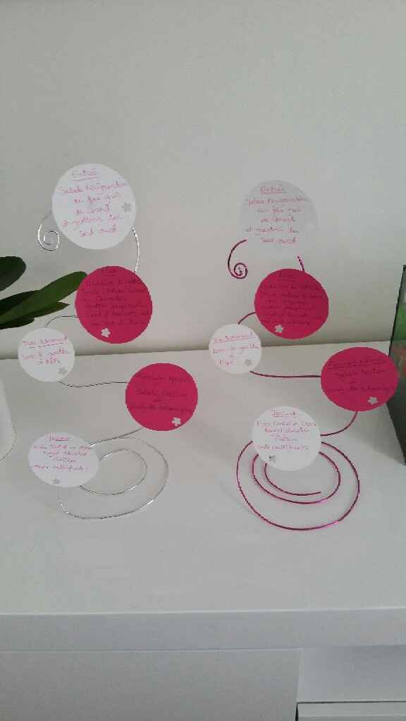 Nom de table et menu - 3