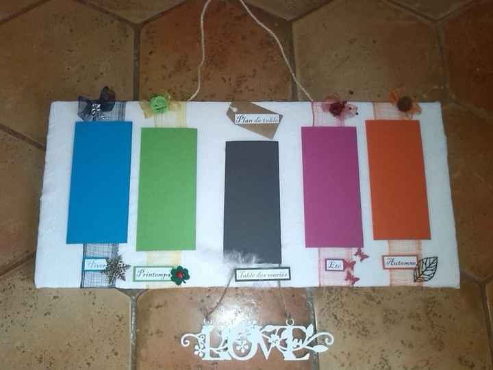 plan de table 4 saisons