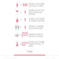 Quantité de vin pour le repas - 1