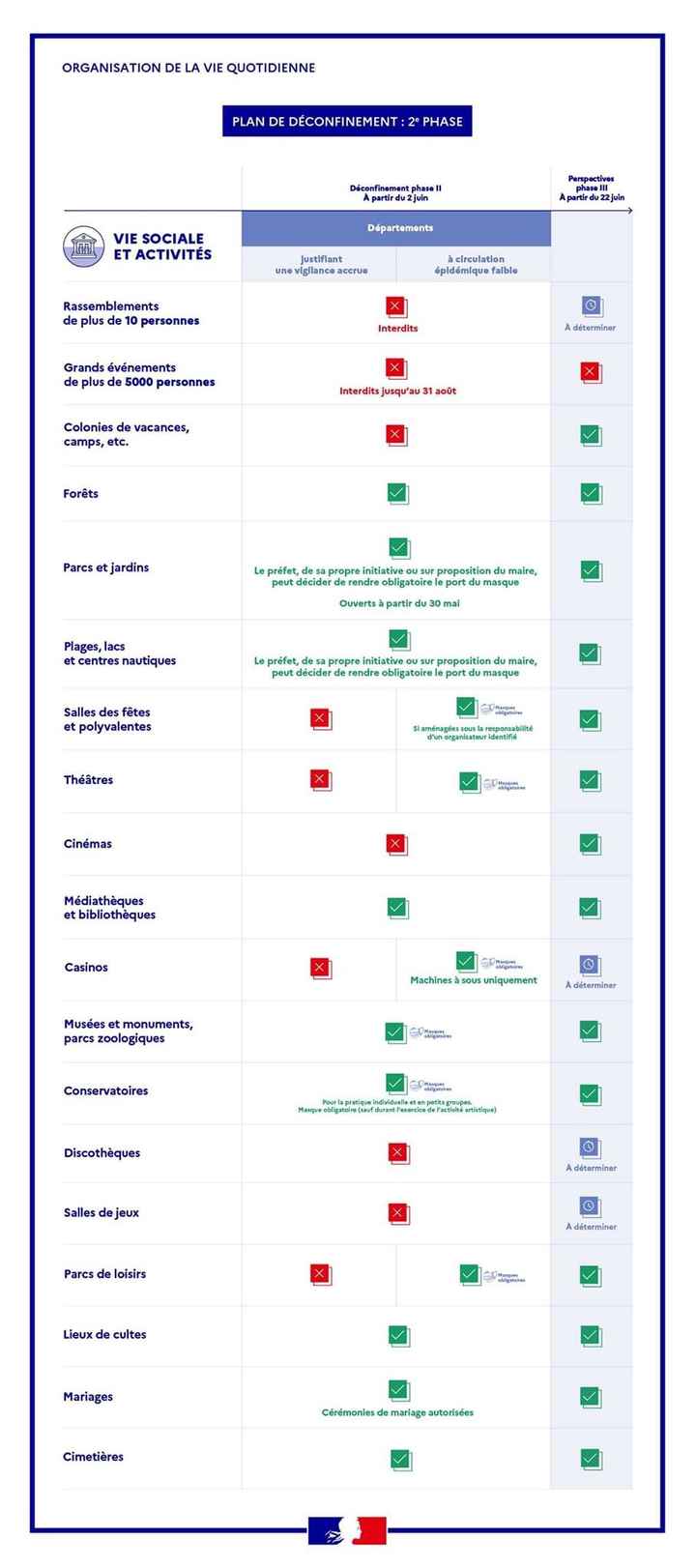 Nouveau tableau gouvernement - 1