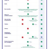 Nouveau tableau gouvernement - 1
