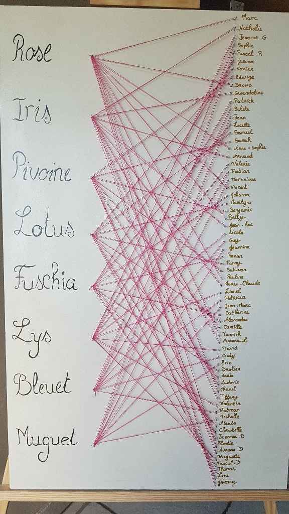 Plan de table fini - 1