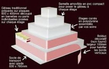 idee deco