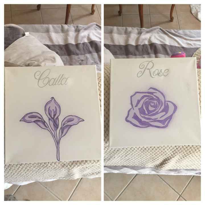 Essai tableau noms de table - 1