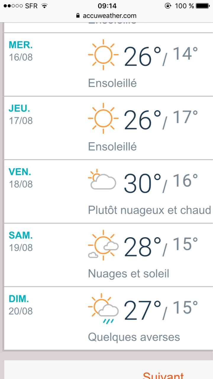 Prévisions météo 19 août - 1
