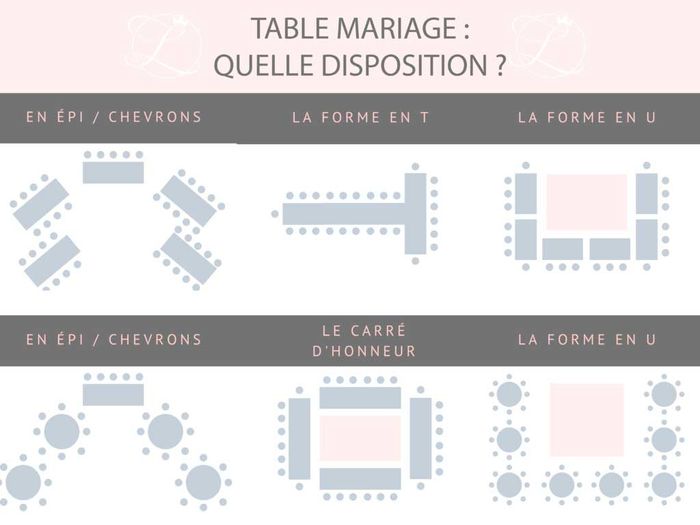 Plan de table 1
