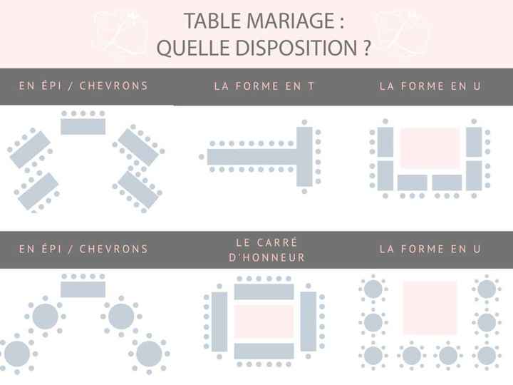 Plan de table - 1