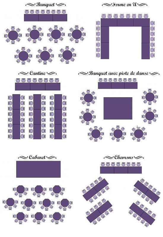 Plan disposition tables - 1