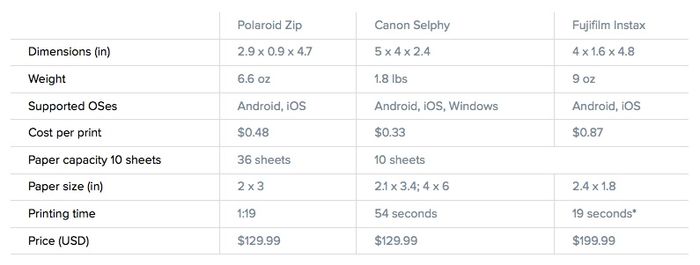 Comparatif