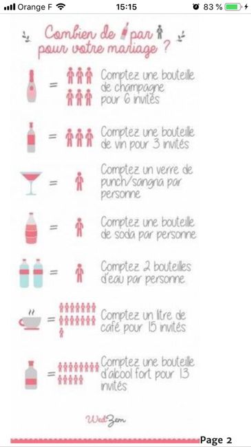 Quantité boissons soft et eau à table 1