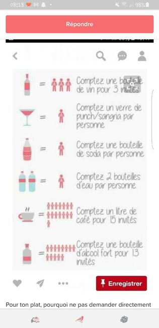 Boisson alcoolisées quelle quantité ? 1