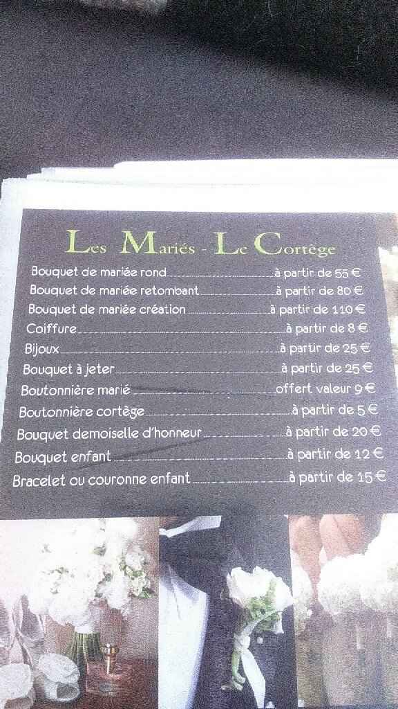 Quels budgets prévoir? - 1