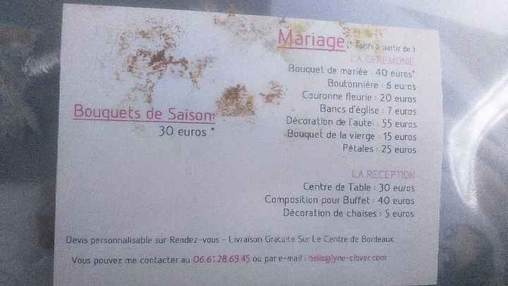 Quels budgets prévoir? - 1