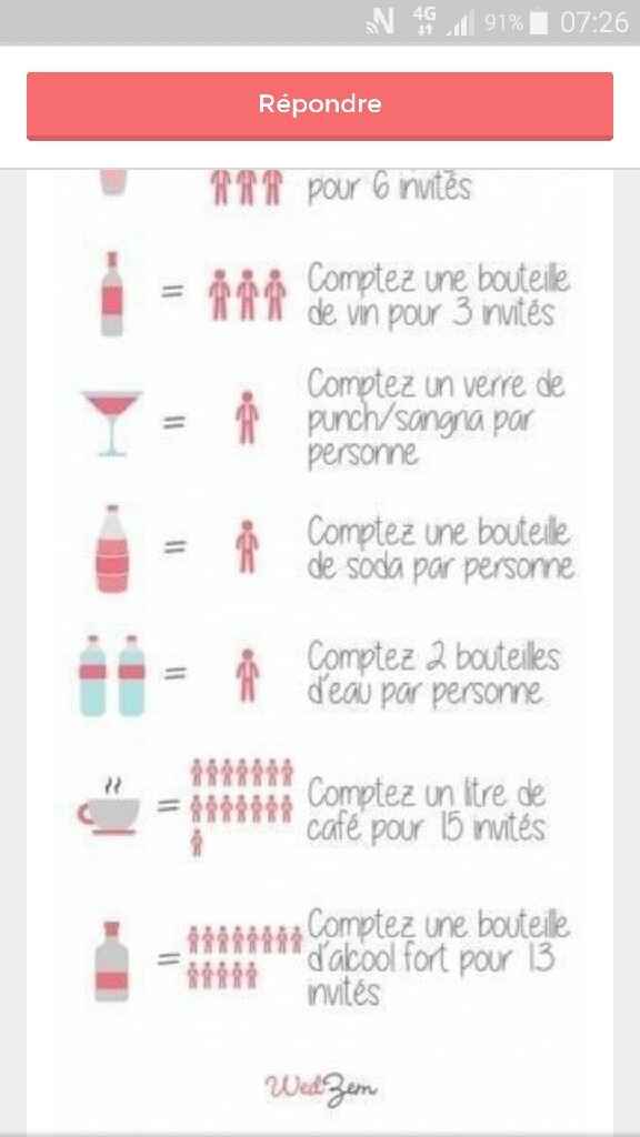 Boissons non alcoolisées - 1