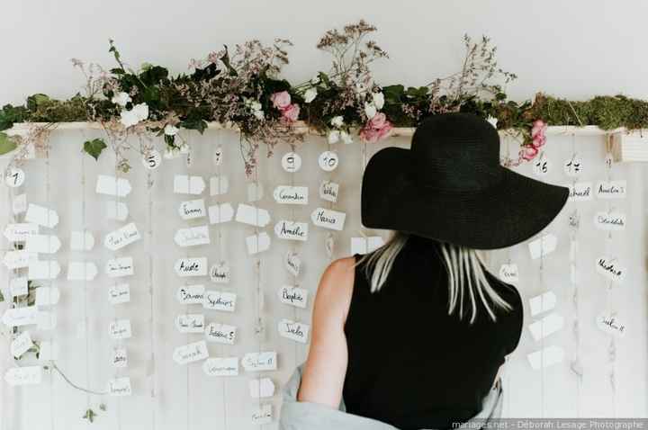 Le chapeau : Un look tendance  💋 - 1