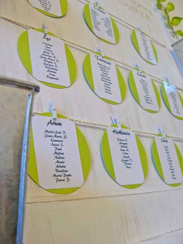 Plan de Table 