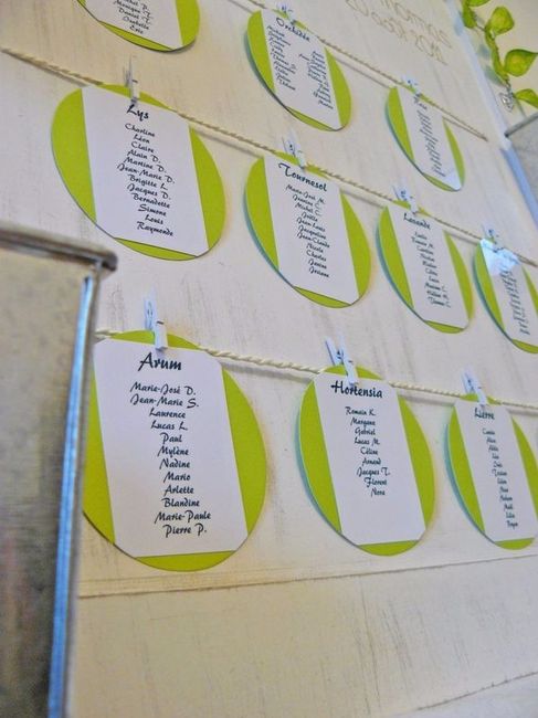 Plan de Table 
