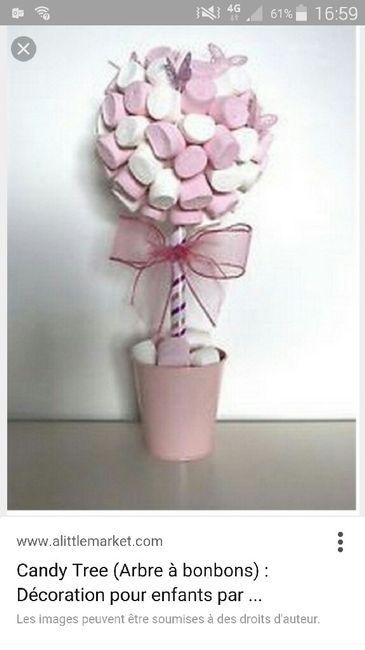 Quels bonbons dans votre candy bar - 2