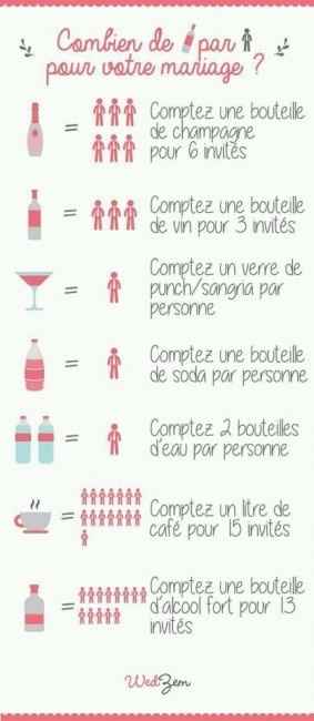 Aide mémoire quantité boissons
