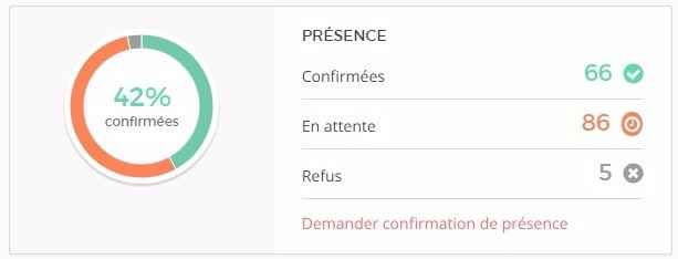 Pour le moment il y a :