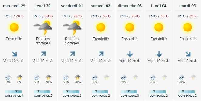 Madame météo
