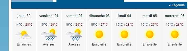 météo........
