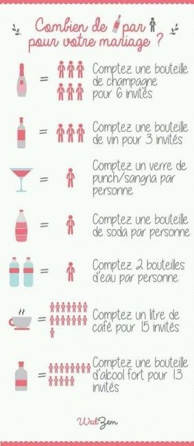 Aide mémoire quantité boissons