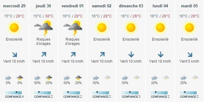 Madame météo