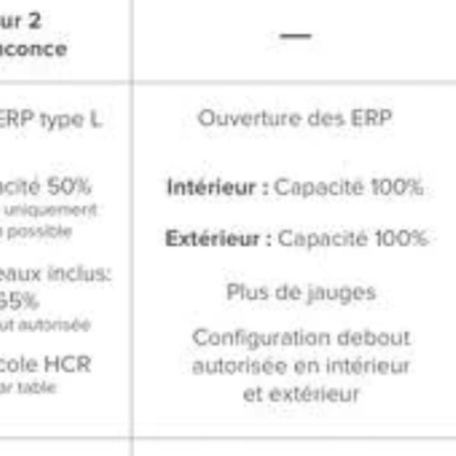 Calendrier validé par le gouvernement 1