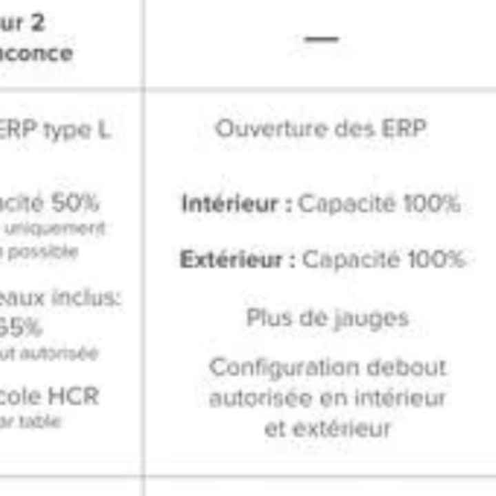 Calendrier validé par le gouvernement - 1